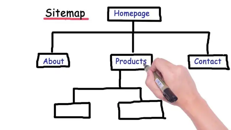 Sitemap Quy trình thiết kế website